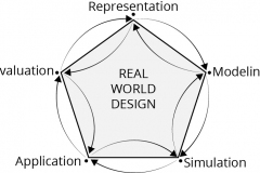 model-project-approach-engineering-stages-design-real-world-CC0-P0