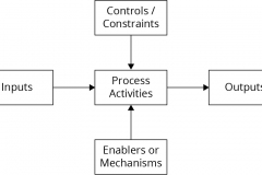 model-project-approach-engineering-systems-elements-CC0-P0
