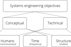 model-project-approach-engineering-systems-integration-CC0-P0