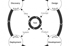 model-project-approach-engineering-validation-test-CC0-P0