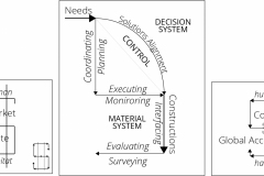 model-project-approach-project-control-types-decision-system-comparison-money-CC0-P0
