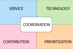 model-project-approach-project-coordination-CC0-P0