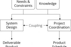 model-project-approach-project-coordination-design-coupling-deliverable-schedule-CC0-P0