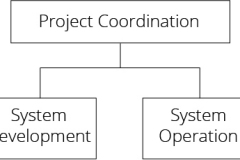 model-project-approach-project-coordination-development-operation-CC0-P0