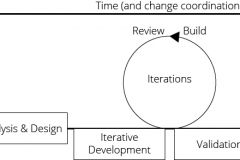 model-project-approach-project-coordination-service-engineering-life-cycle-active-feedback-CC0-P0