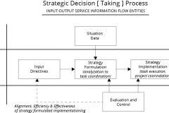 model-project-approach-project-data-flow-strategic-CC0-P0