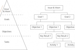 model-project-approach-project-direction-CC0-P0