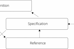 model-project-approach-project-direction-definition-CC0-P0