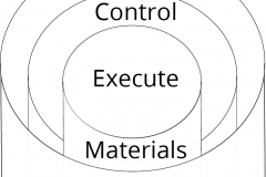 model-project-approach-project-execution-CC0-P0