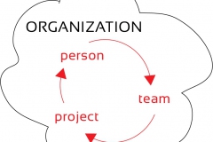 model-project-approach-project-organization-team-CC0-P0