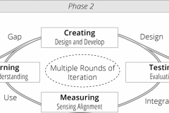 model-project-approach-project-phases-CC0-P0