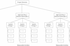 model-project-approach-project-plan-breakdown-tree-CC0-P0