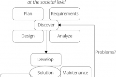 model-project-approach-project-plan-problem-societal-CC0-P0