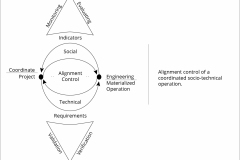 model-project-approach-project-plan-sociotechnical-control-alignmentl-CC0-P0