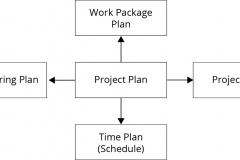 model-project-approach-project-plan-subplans-lists-CC0-P0