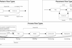 model-project-approach-project-planning-information-flow-types-CC0-P0