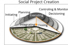 model-project-approach-project-processes-CC0-P0