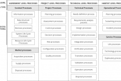model-project-approach-project-processes-types-social-technical-project-CC0-P0