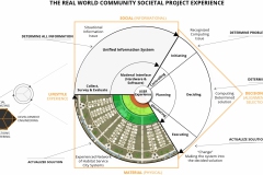 model-project-direction-plan-real-world-community-societal-project-experience-CC0-P0