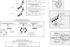 model-project-execution-contribution-decision-work-coordinator-role-project-control-structure-flow-CC0-P0