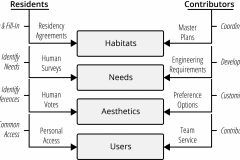 model-project-execution-organization-residents-contributors-CC0-P0