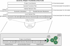 model-project-execution-societal-project-planning-structure-CC0-P0