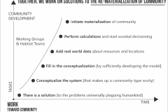 model-project-execution-timeline-solution-community-simplified-CC0-P0