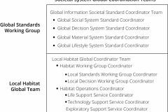 model-project-execution-transition-contribution-global-coordinator-team-CC0-P0