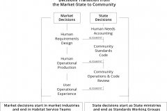 model-project-execution-transition-decisions-market-state-community-CC0-P0