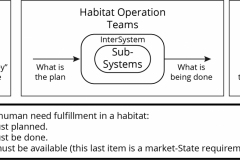 model-project-execution-transition-habitat-work-contribution-structure-CC0-P0