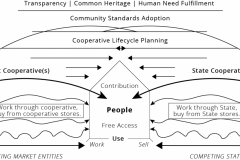 model-project-execution-transition-market-state-cooperatives-adoption-cooperation-CC0-P0