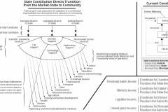 model-project-execution-transition-state-constitution-executive-legislative-judicial-functions-ministries-CC0-P0