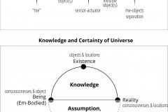 model-social-approach-critical-rational-science-axiomatic-universal-existence