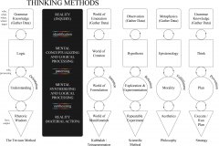 model-social-approach-critical-thinking-methods