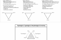 model-social-approach-criticial-typological-topographical-morphological-CC0-P0