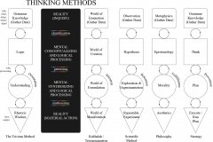model-social-approach-crtical-thinking-methods-CC0-P0