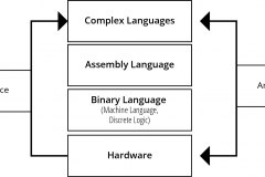 model-social-approach-language-machine-human-readable