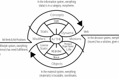 model-social-approach-language-real-world-concept-object-CC0-P0