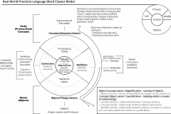 model-social-approach-language-real-world-word-classes-CC0-P0