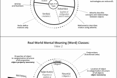 model-social-approach-language-real-world-word-classes-meanings-CC0-P0