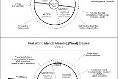 model-social-approach-language-real-world-word-classes-meanings