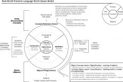 model-social-approach-language-real-world-word-classes
