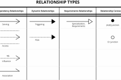 model-social-approach-language-relationship-types-CC0-P0