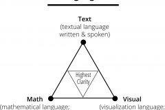 model-social-approach-language-text-visual-math