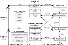 model-social-approach-language-time-object-subject-explanation-CC0-P0