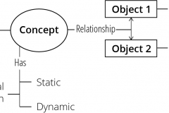 model-social-approach-language-word-classes-object-concept-CC0-P0