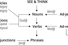 model-social-approach-language-word-classes-relations