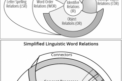 model-social-approach-language-word-classes-simplified-CC0-P0