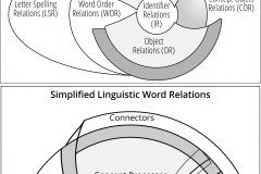 model-social-approach-language-word-classes-simplified