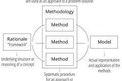 model-social-approach-overview-methodology-method